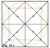 Círculo inscrito en un cuadrado